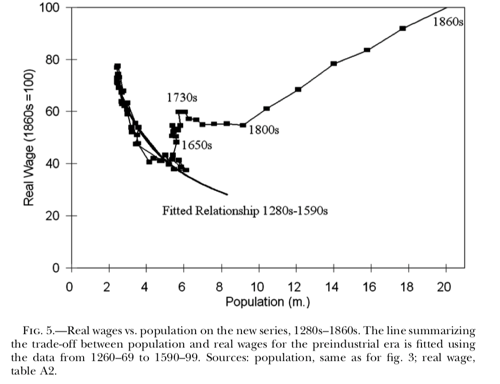 Piketty pse ens fr files Clark2005 pdf