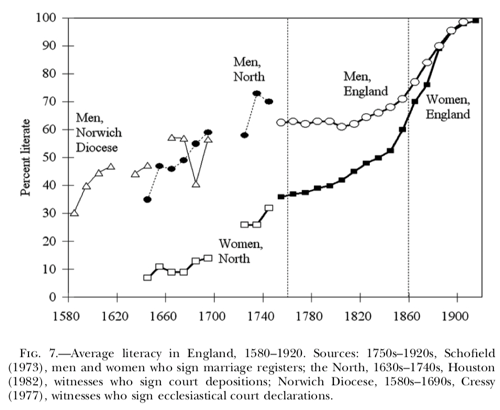 Piketty pse ens fr files Clark2005 pdf