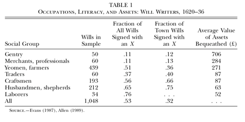 Piketty pse ens fr files Clark2005 pdf