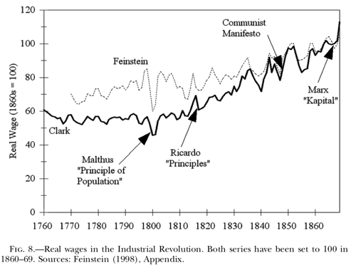 Piketty pse ens fr files Clark2005 pdf