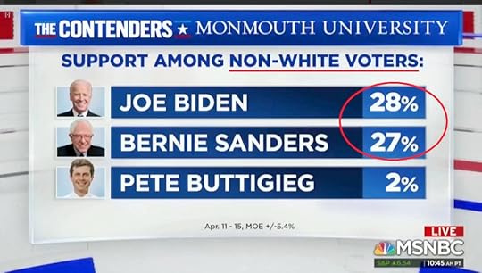 MSNBC: Democrat Support Among Non-White Voters