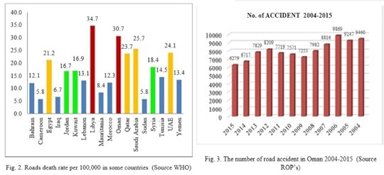 death rate in some counteries