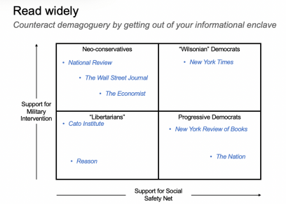 Showing that politics is not a continuum, but more like a scattershot
