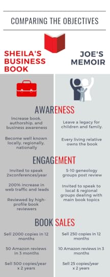 Comparing Objectives for Business Book vs. Memoir