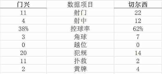 技巧统计