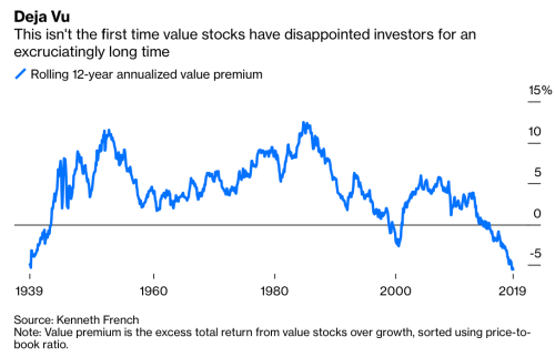 Value_Investing