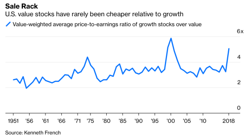Value_Investing2