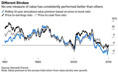 Value_Investing3