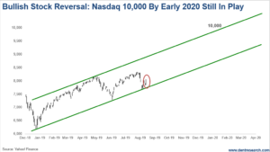 Nasdaq to 10,000 by early next year