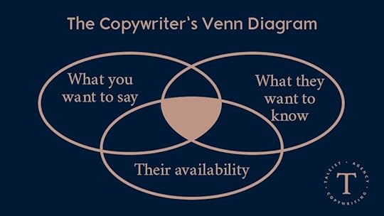 The copywriter's Venn diagram