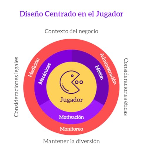 Diseño Centrado en el Jugador