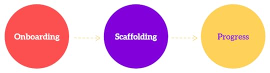 Journey Gamification