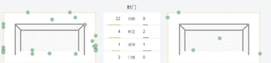 皇马数据占优