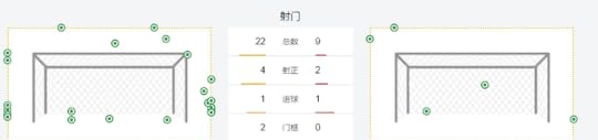 皇马数据占优