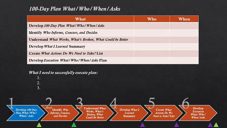 100 Day Plan