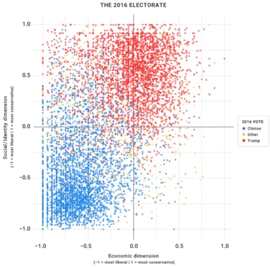 2016 Electorate--social and economic dimensions