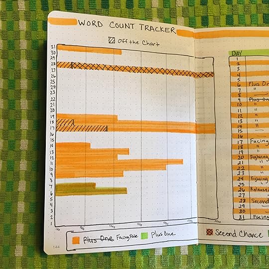 August Word count tracker