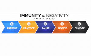 Immunity to Negativity Formula