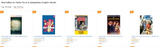 Raiya: Early Game Sales Rank - Day 1