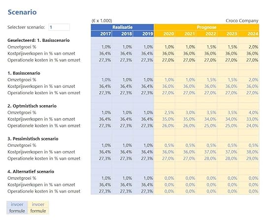 Scenarioanalyse