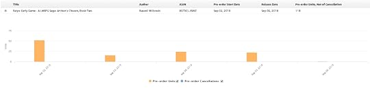 Raiya: Early Game Pre-orders