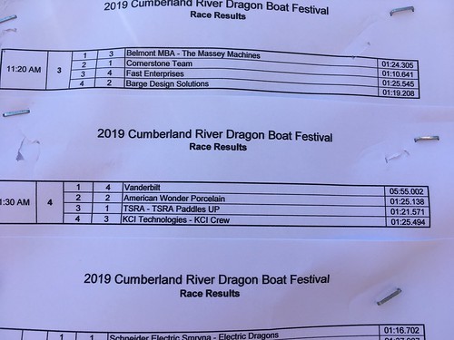 Dragon Boat results