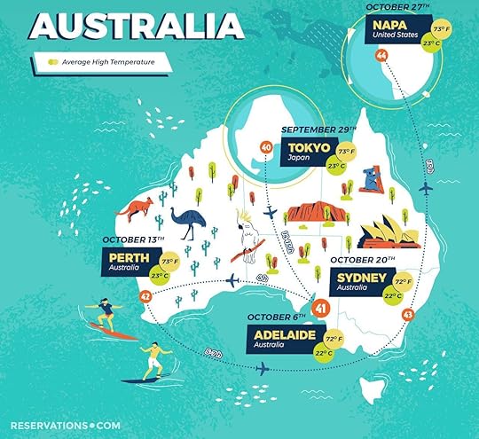 Australia