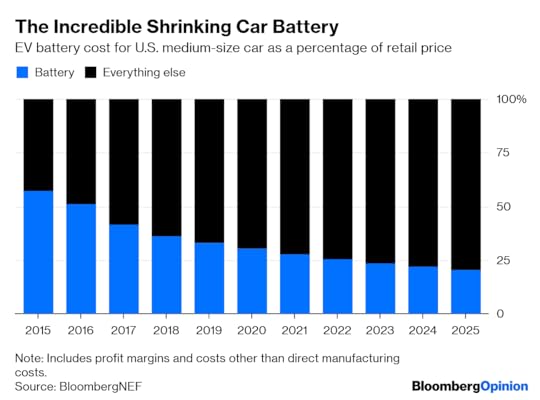 ev-battery-costs