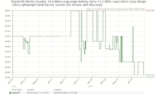 xiaomi-mi-m365-price-history-2018-2019