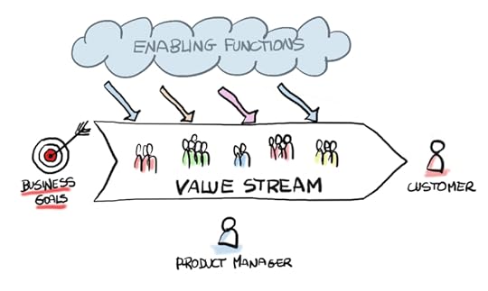 Gestión de Producto Digital - Product Manager - Value Stream