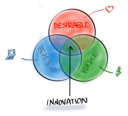 Validación Modelo de Negocio - Digital Product Management