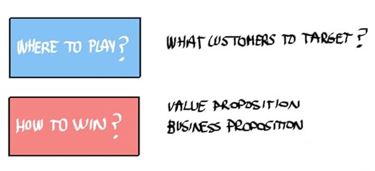 Estrategia de Producto - Gestión de Producto Digital