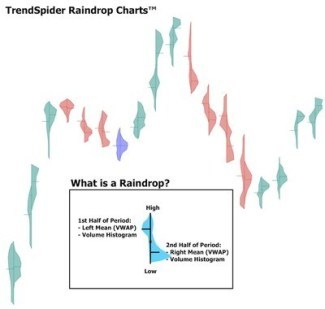 Raindrop Candlestick