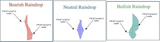 raindrop candlesticks