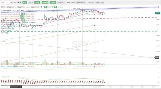 Trendspider-raindrop-candlesticks