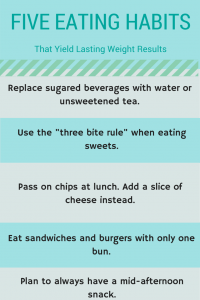 image- eating habits