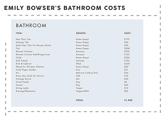 Emily Henderson Bowser Moto Bathroom Costs
