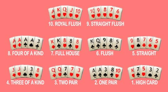 jenis susunan kartu remi