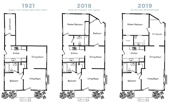 House Renovation History