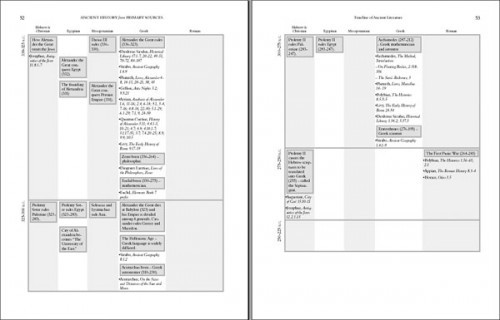 sample pages for blog