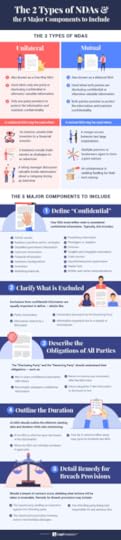 5 major components of non-disclosure agreements infographic