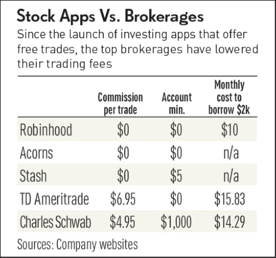 Image result for cost of trading stocks