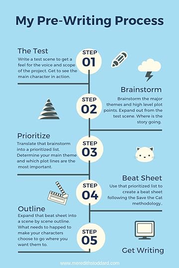 Pre Writing Process (1).jpg