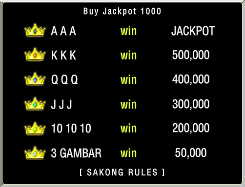 Cara melihat jumlah bonus dari jackpot sakong