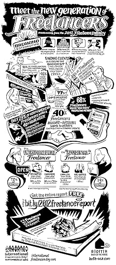 2012 Freelancer Report Infographic (image)