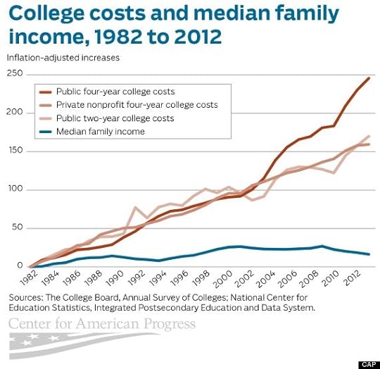 college_costs