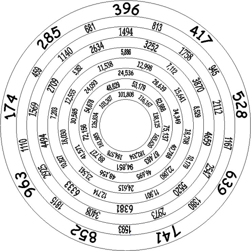 See the source image