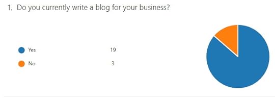 do you have a blog pie chart. The challenges of blogging for business