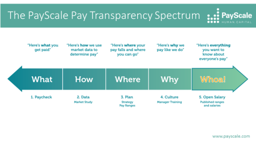 Pay_Transparency