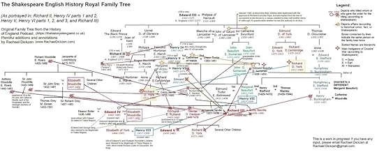 Updated on 10/22 to add in the Woodvilles- while not royal, they are very important! I’m going to keep editing and working on this to make it more comprehensive and also to clear up some of the more obscured names on here.